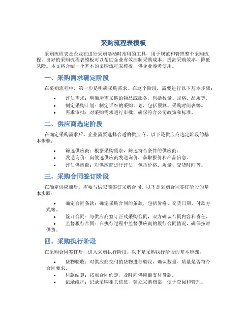 采购流程表模板