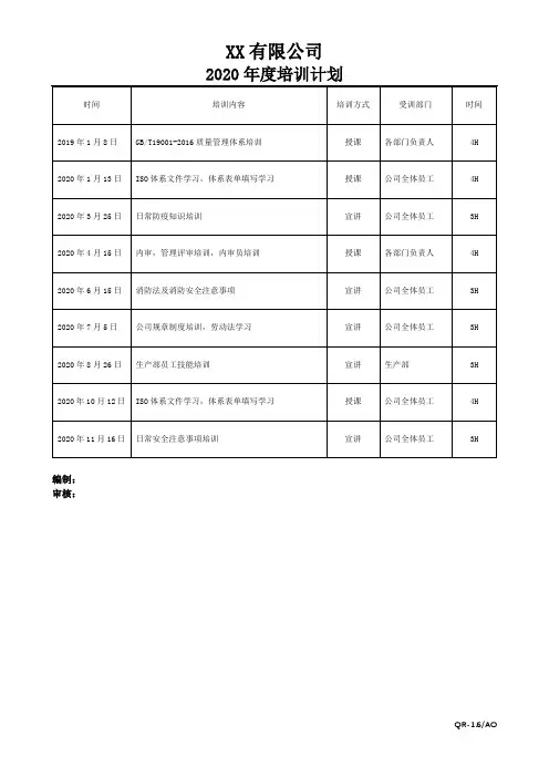 年度培训计划表(ISO9001四级文件表格)