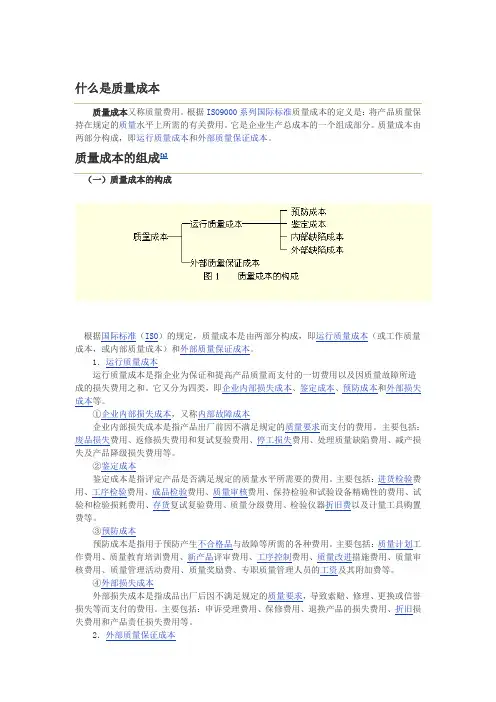 什么是质量成本