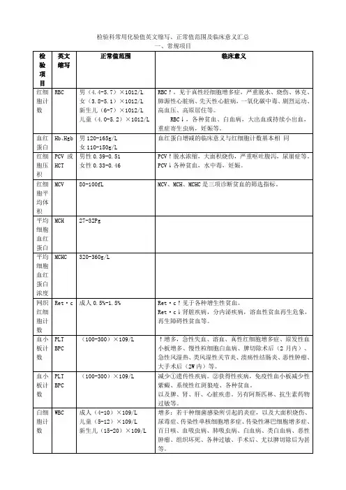 医学检验科常用检验值范文