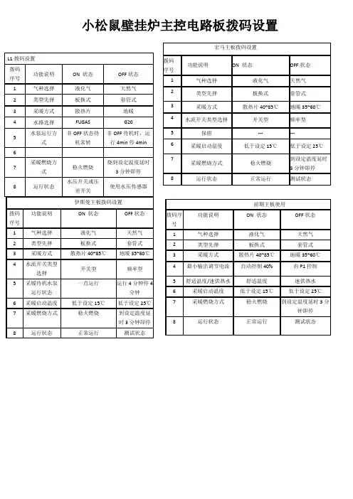 拨码开关(小松鼠)