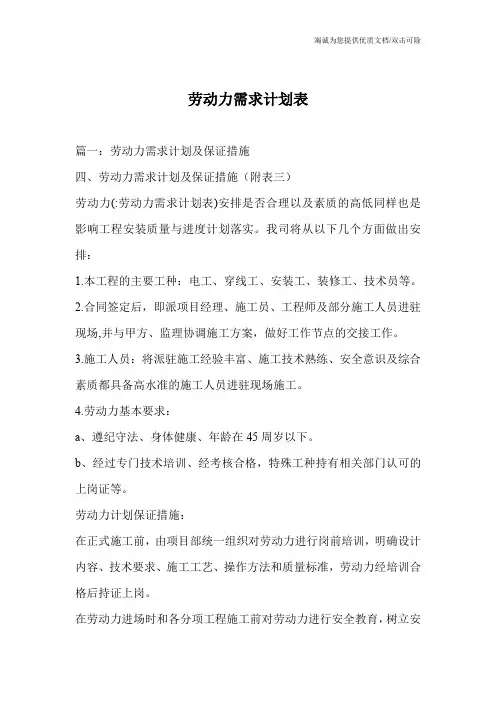 劳动力需求计划表