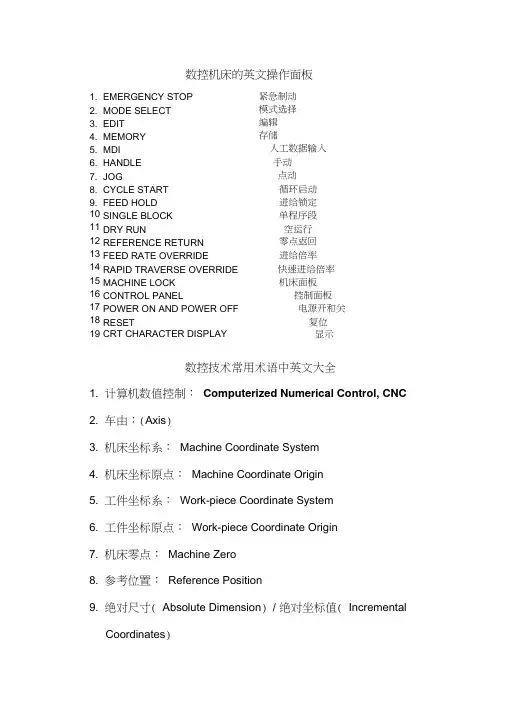 数控机床英文操作面板.docx