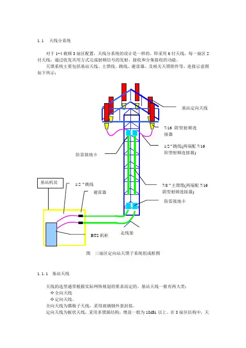 基站天馈线系统介绍