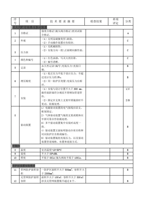 气体灭火检测报告