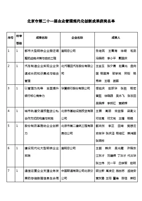 北京市第二十一届企业管理现代化创新成果获奖名单