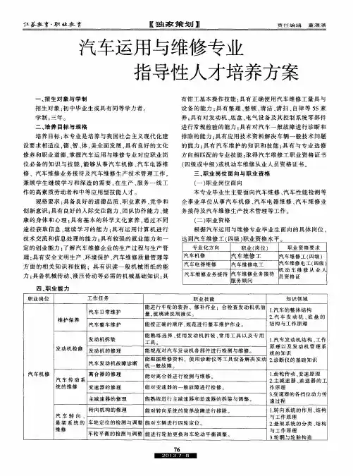 汽车运用与维修专业指导性人才培养方案