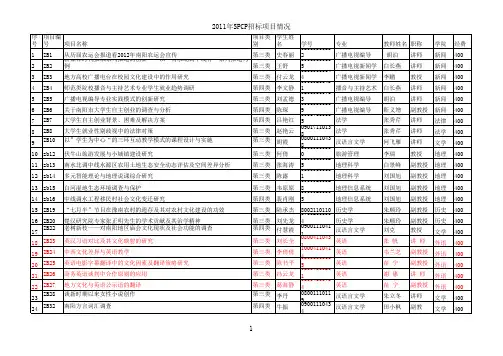 招标题目立项公布