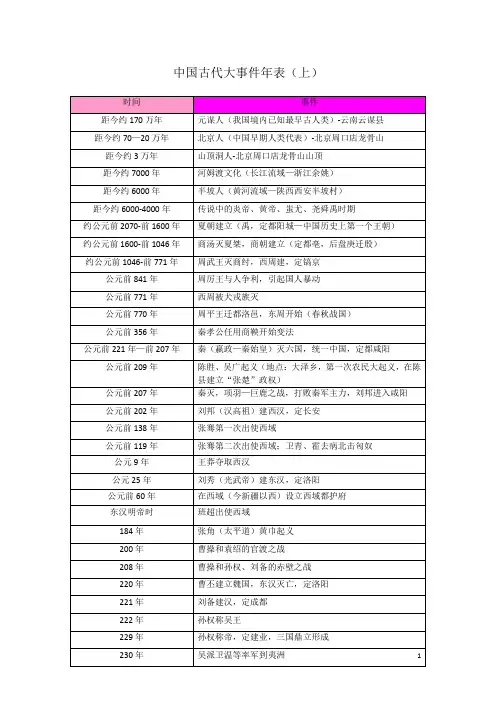 部编人教版七年级上册古代史大事年表