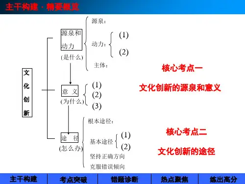 文化创新优秀课堂PPT