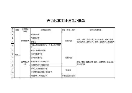 自治区基本证照凭证清单