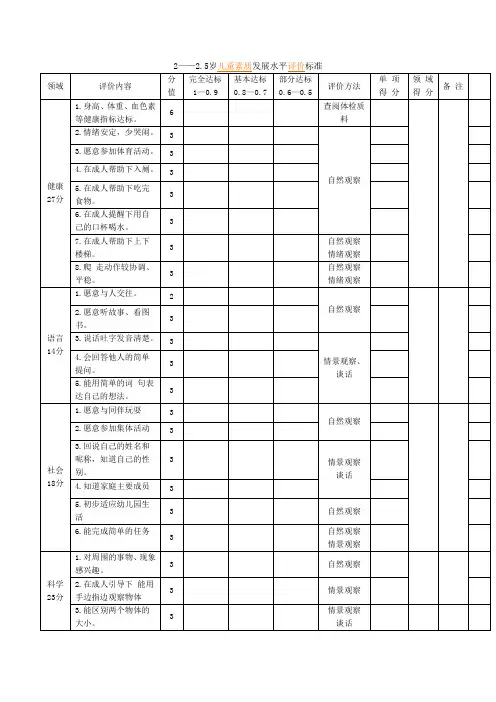 2——5.5岁儿童素质发展水平评价标准