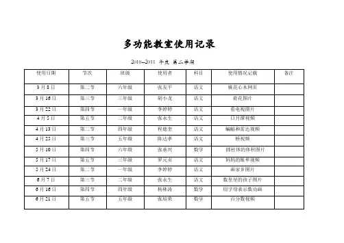 多功能教室使用记录