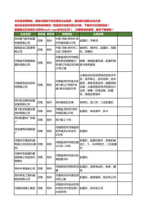 新版河南省郑州起重机工商企业公司商家名录名单联系方式大全310家