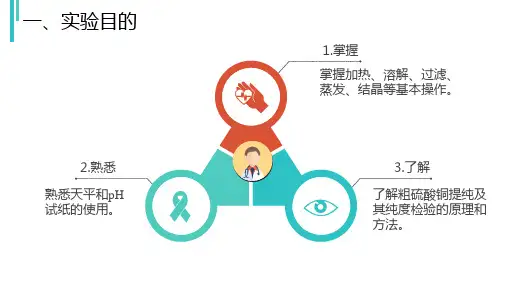 硫酸铜的提纯及检验