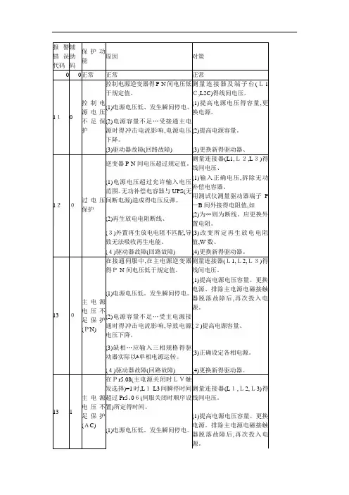 松下伺服发生故障报警代码一览和对策