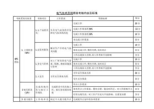 电气技术员岗绩效考核内容及标准