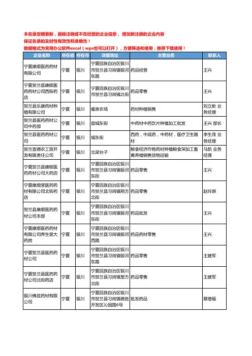 2020新版宁夏省药材工商企业公司名录名单黄页大全78家