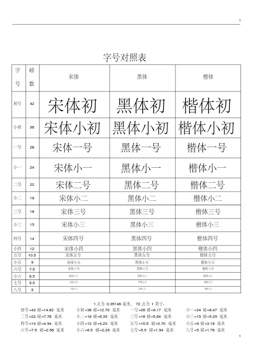 字号字体对照表