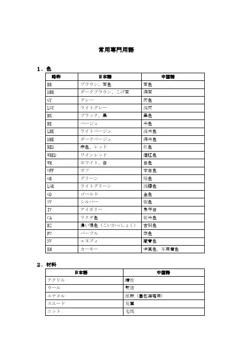 常用専门用语