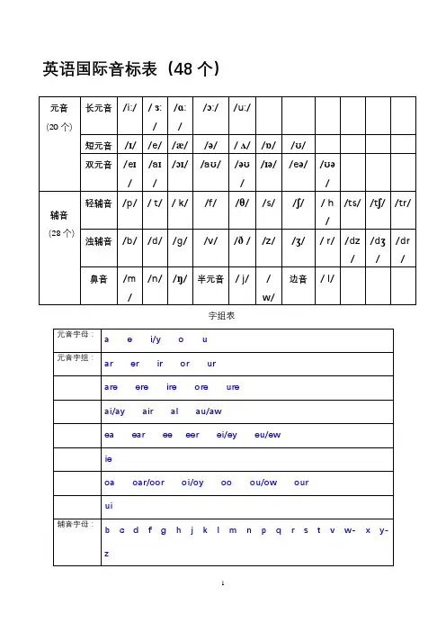 英语音标发音规则总结