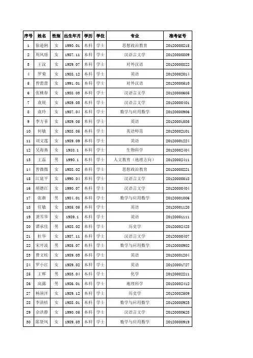 江津区2012年二季度教育事业单位公开招聘拟聘用人员公示表xls