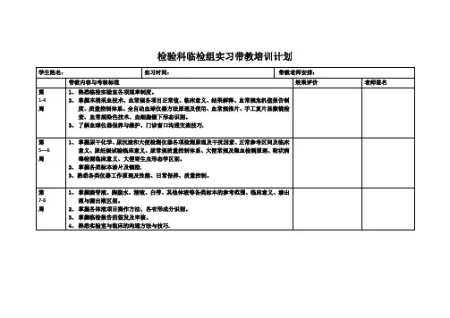 检验科 临检 组实习带教培训计划