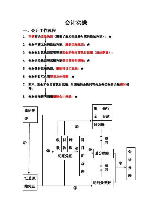 会计实操