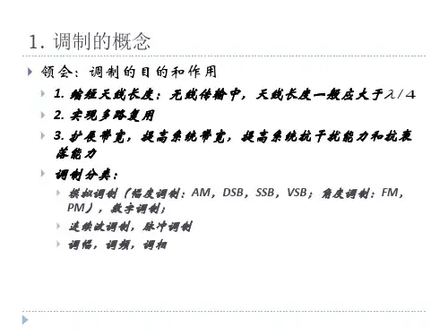 第3章调制和解调ppt课件