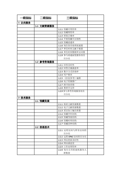 西亚斯国际学院图书馆KPI指标库