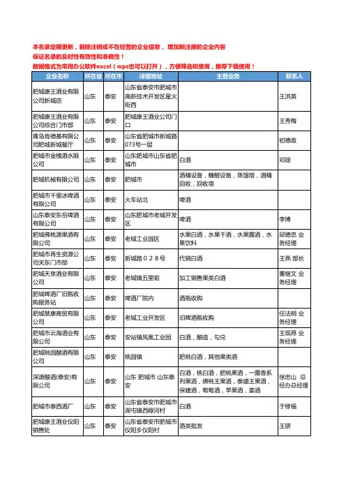 2020新版山东省泰安酒类工商企业公司名录名单黄页联系方式大全163家