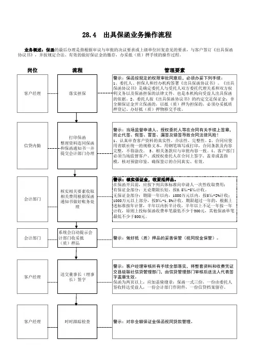 信用社(银行)保函业务操作流程