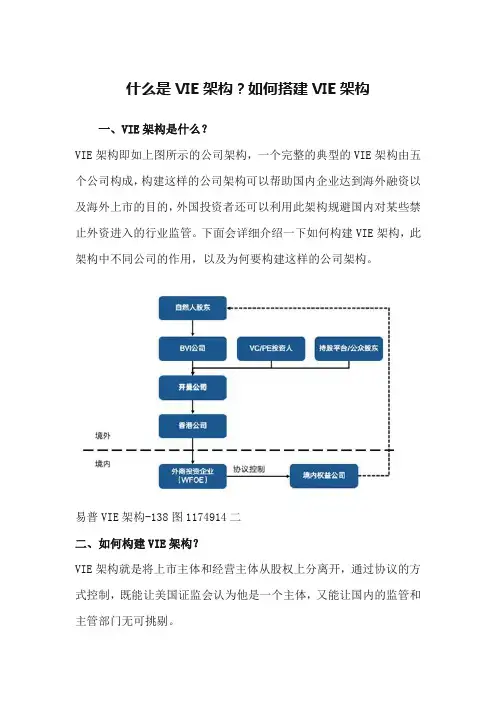 什么是VIE架构？如何搭建VIE架构