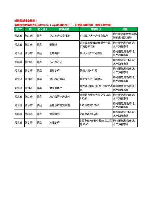 2020新版河北省衡水市景县水产工商企业公司商家名录名单黄页联系方式大全11家