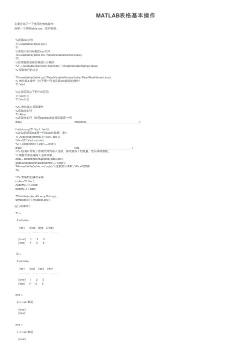 MATLAB表格基本操作