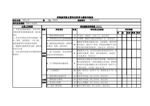 采购主管岗位职责与绩效考核表