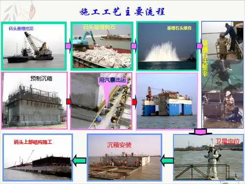 重力式码头施工工艺课件-PPT