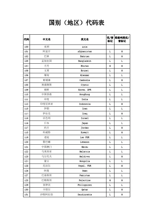 国别(地区)代码表