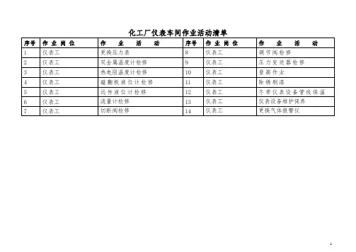 (完整版)仪表工作危害分析(JHA)记录表
