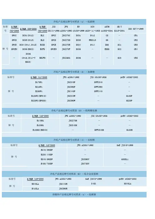 冷轧产品相近牌号对照表
