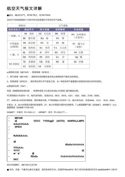 航空天气报文详解