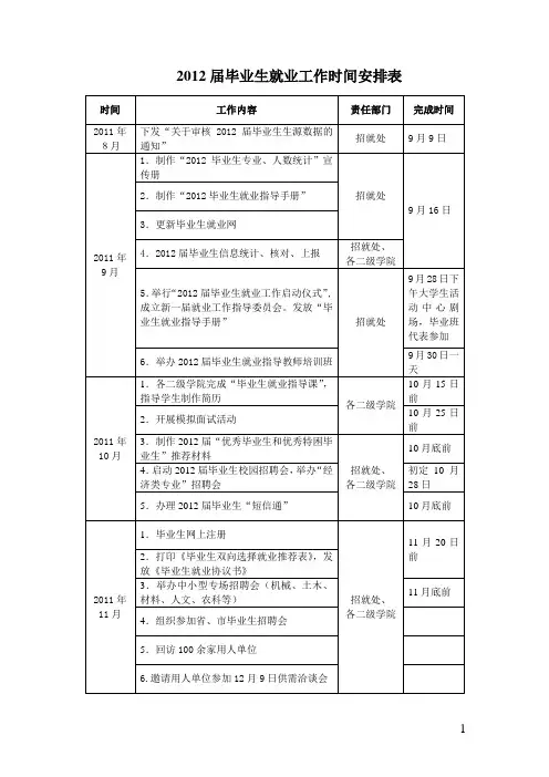 2012年毕业生就业工作时间安排表