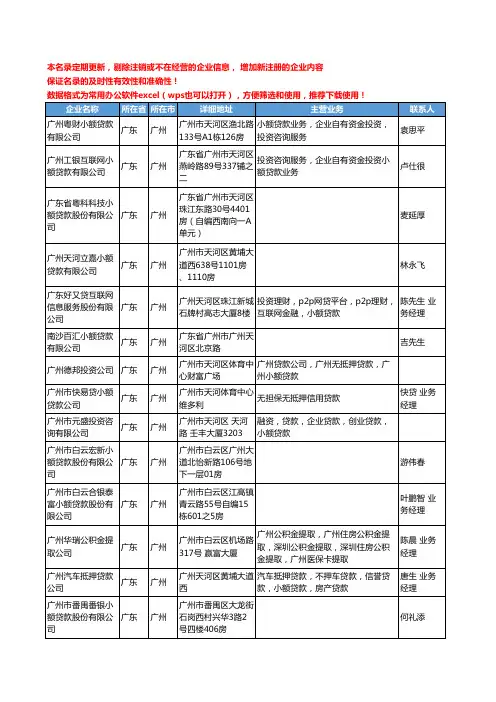 2020新版广东省广州小额贷款工商企业公司名录名单黄页联系方式大全69家