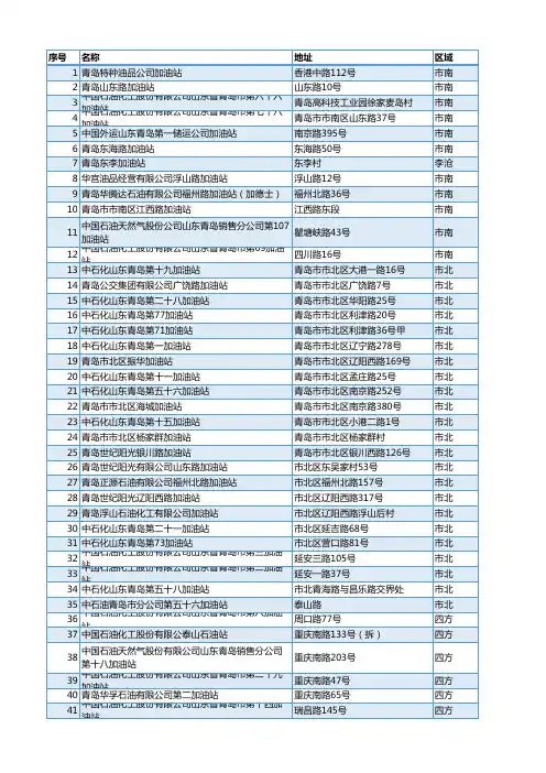 最全的全部青岛市加油站名单