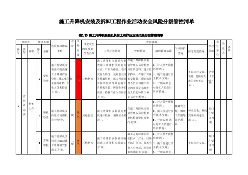 施工升降机安装及拆卸工程作业活动安全风险分级管控清单