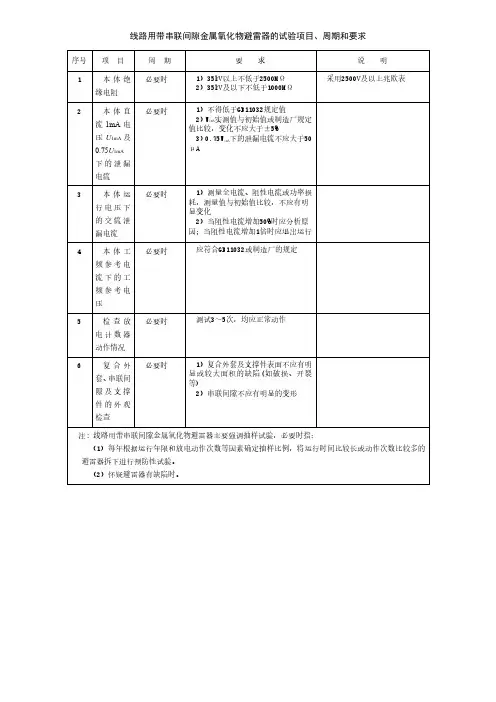 线路用带串联间隙金属氧化物避雷器的试验项目、周期和要求    