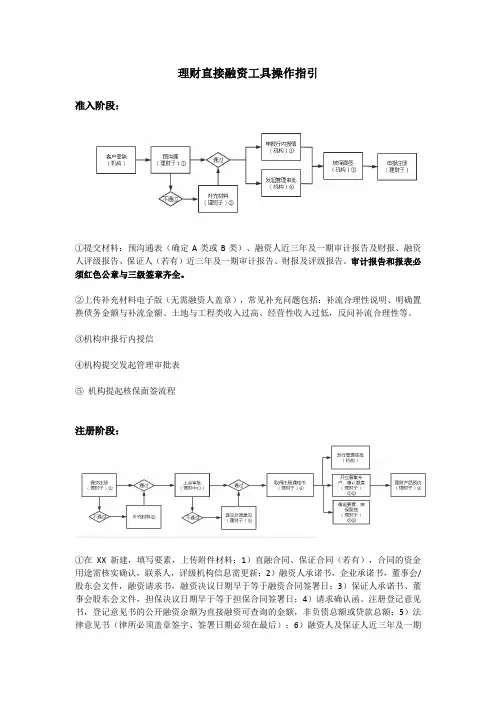 理财直接融资工具操作流程图