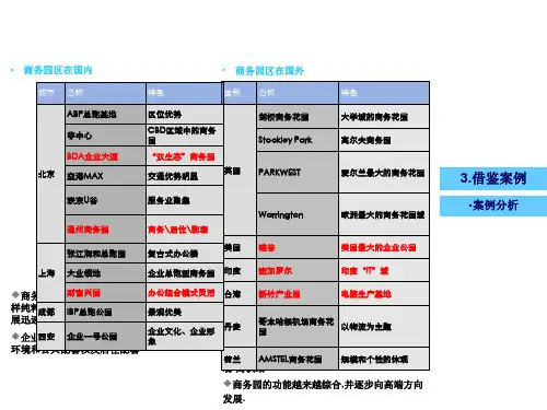 总部经济商务园案例