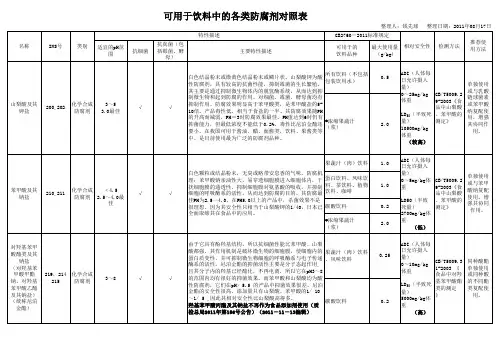 可用于饮料中的各类防腐剂对照表