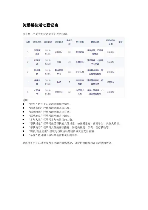 关爱帮扶活动登记表